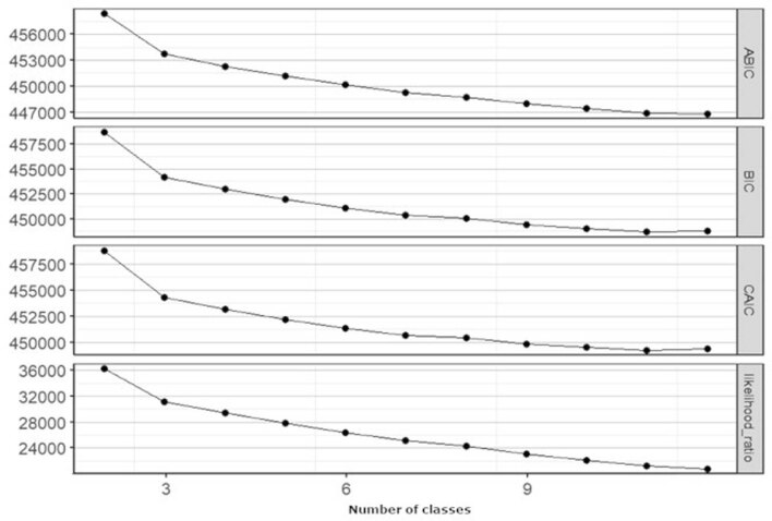 Extended Data Fig. 5