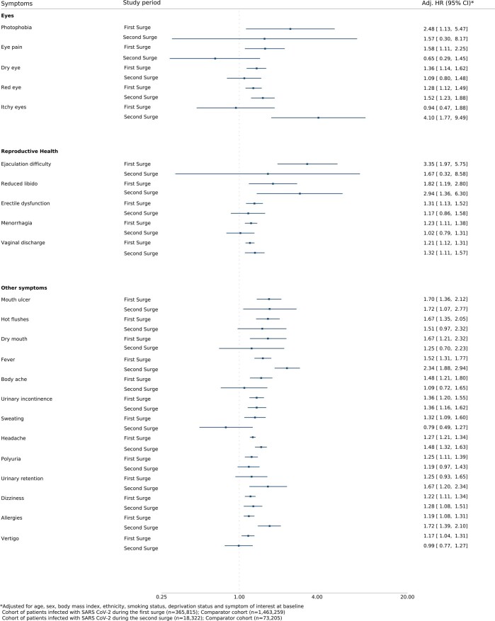 Extended Data Fig. 4