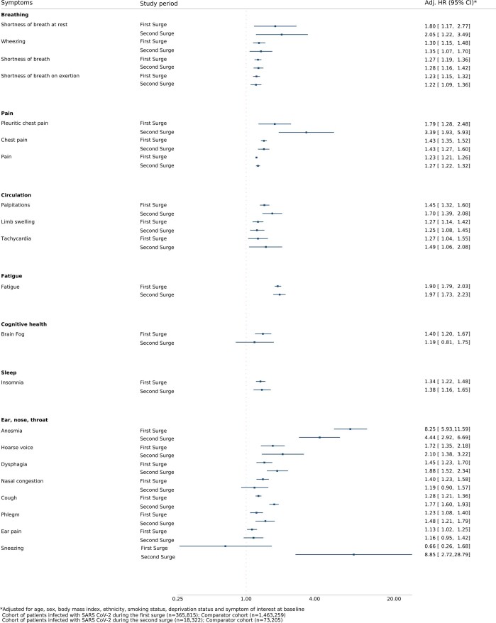 Extended Data Fig. 2