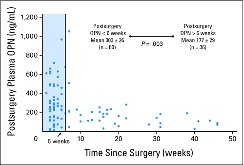 Fig 3.