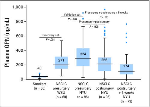 Fig 2.