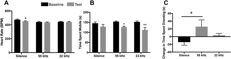 Figure 6: