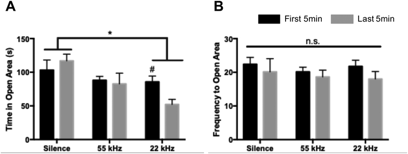 Figure 5: