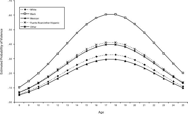 FIGURE 1—