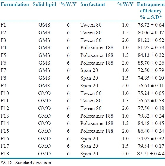 graphic file with name JYPharm-3-216-g001.jpg