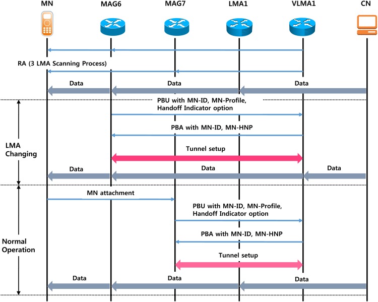 Fig 11