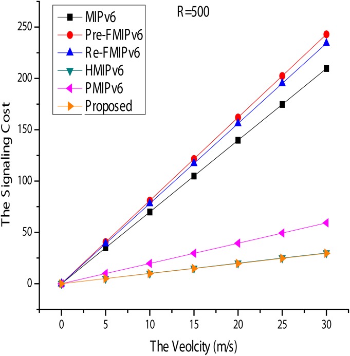 Fig 14