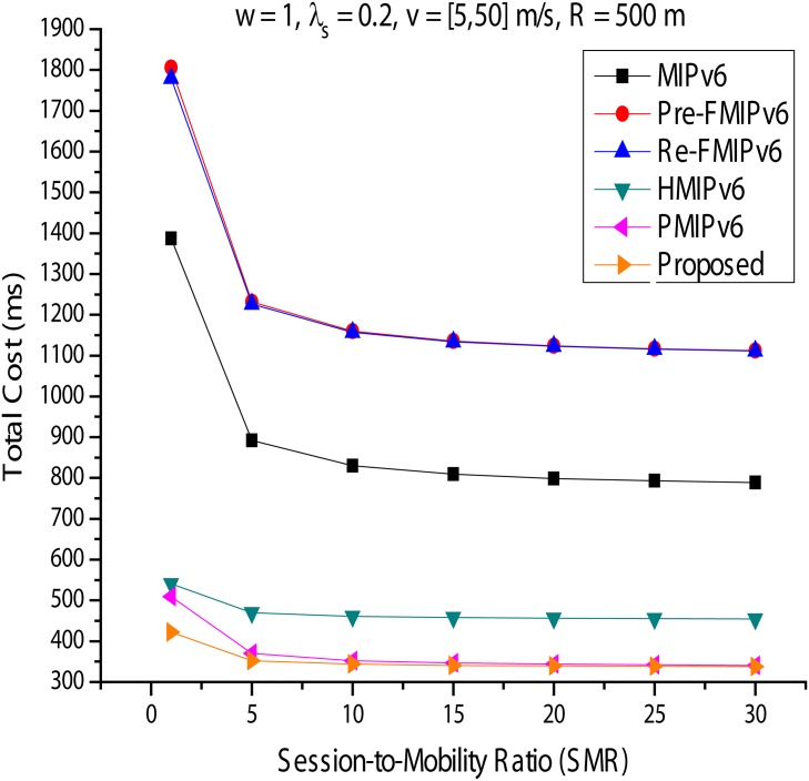 Fig 21