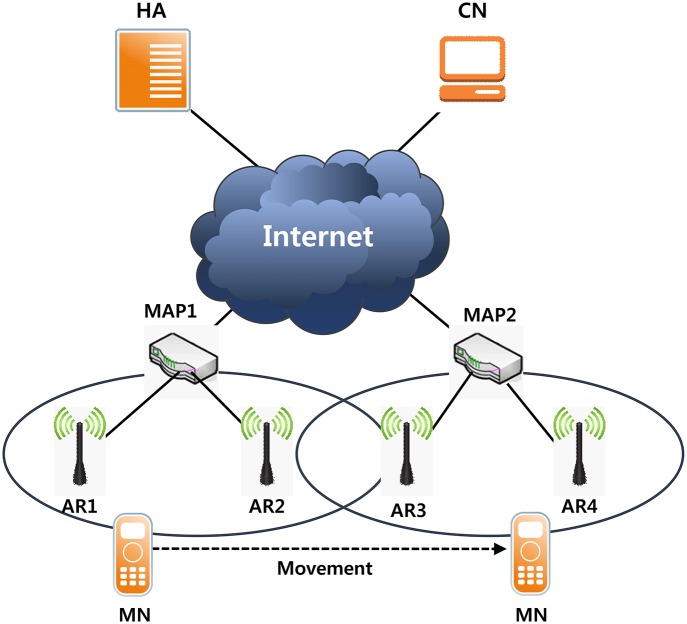 Fig 1