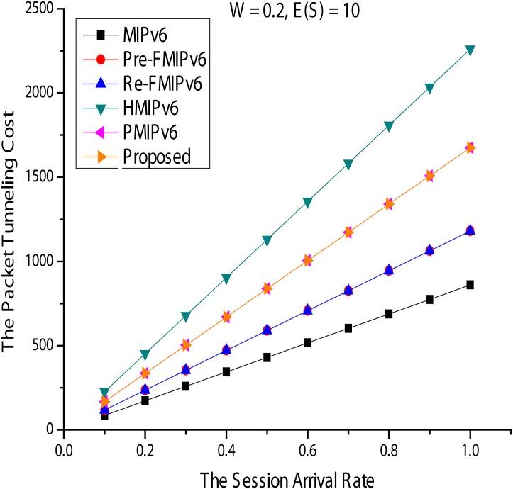 Fig 18