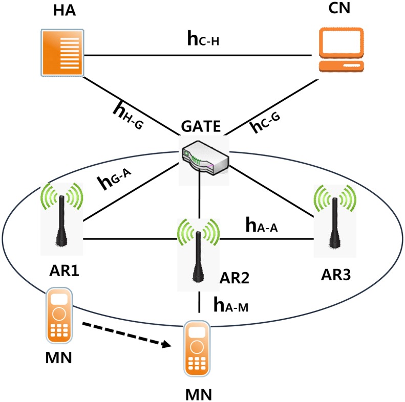 Fig 13