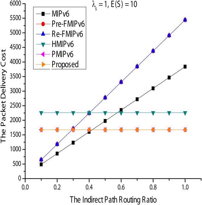 Fig 17