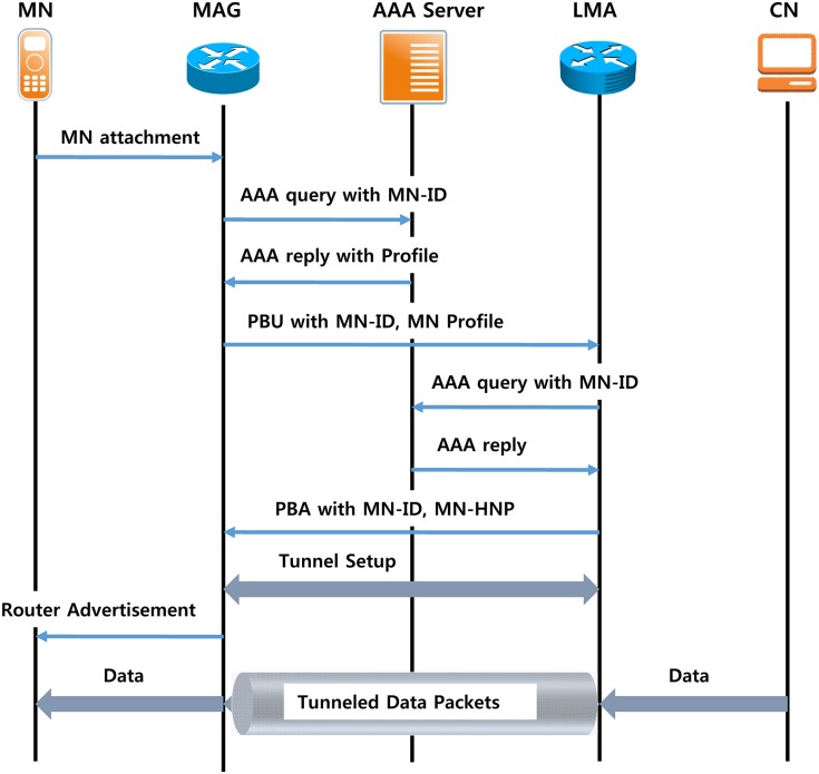 Fig 3