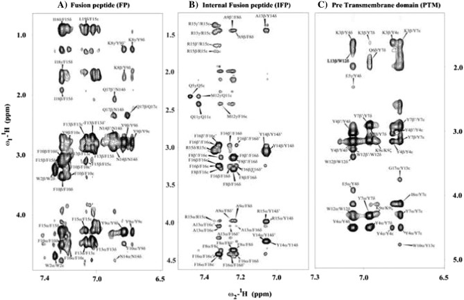 Fig. 3