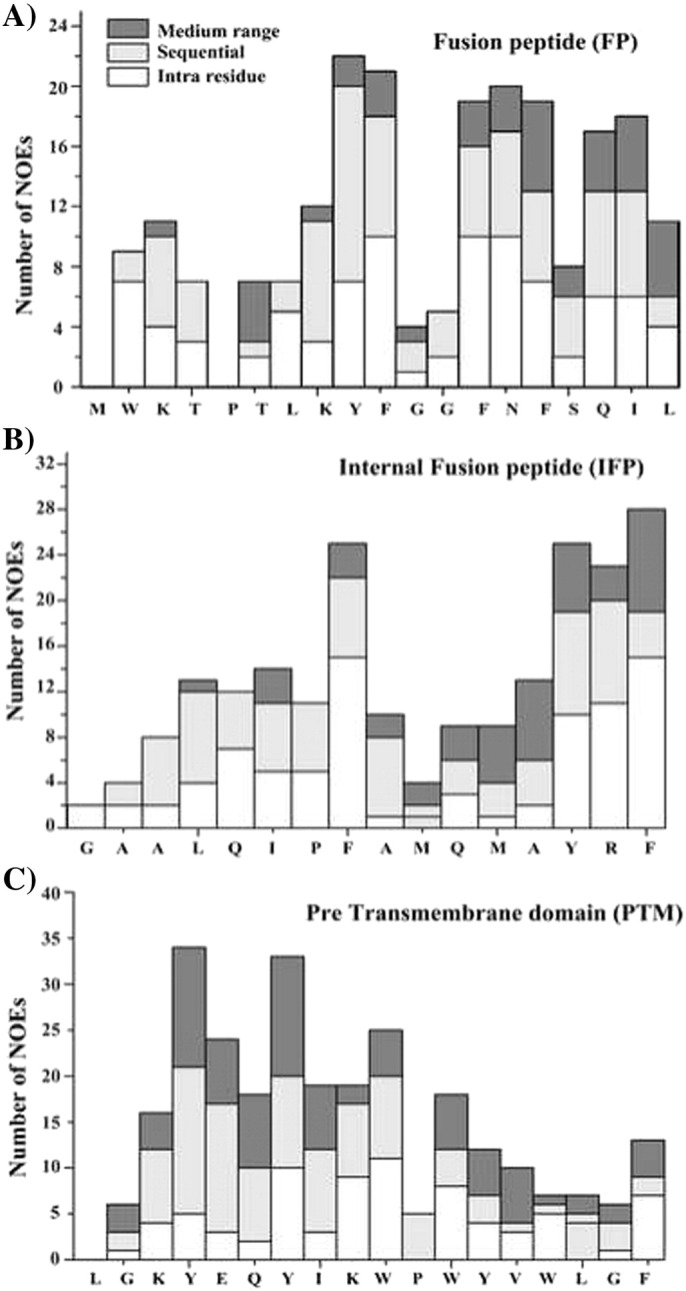 Fig. 4