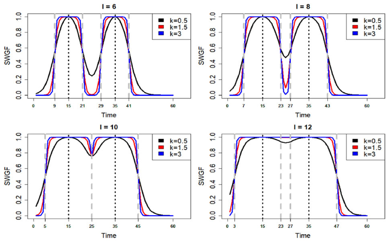 Fig. 3