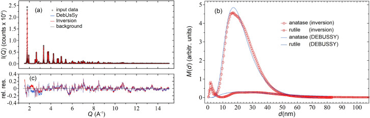 Figure 5