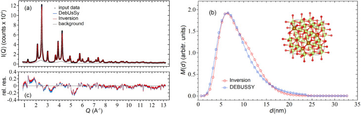 Figure 4