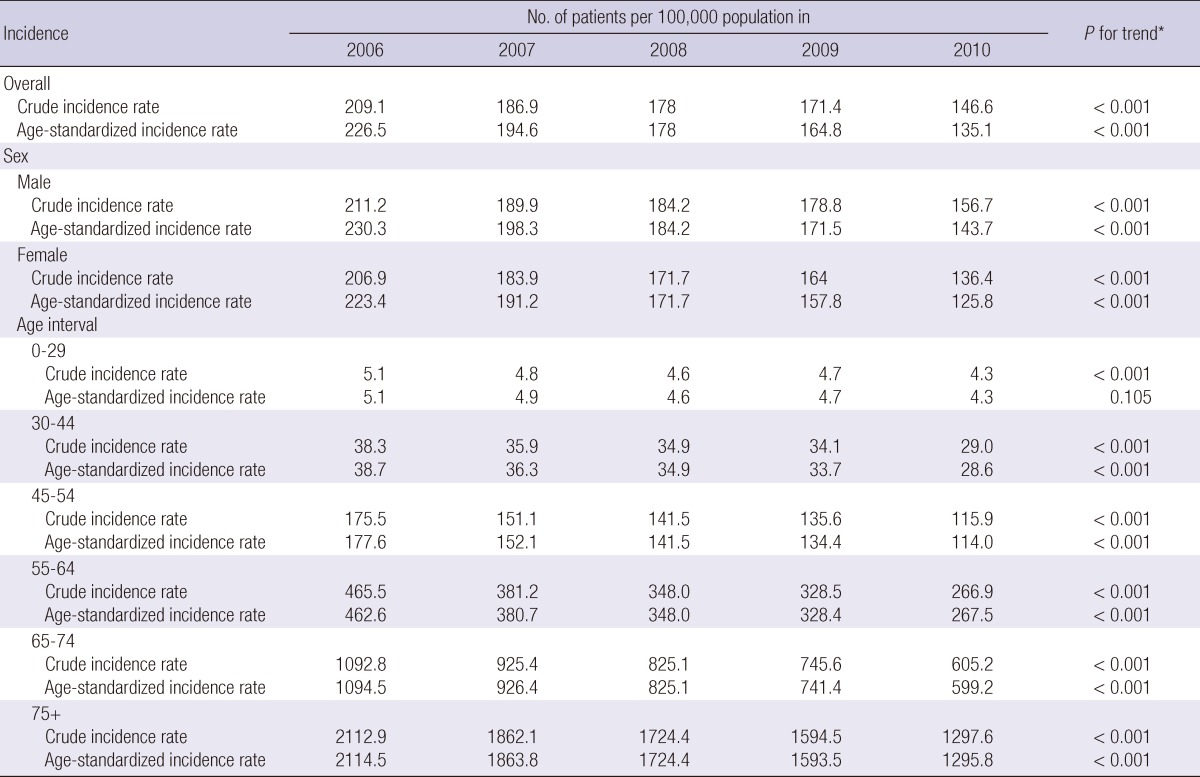 graphic file with name jkms-28-16-i004.jpg