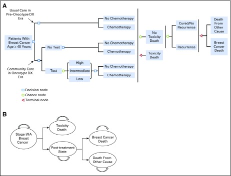 Fig 1.