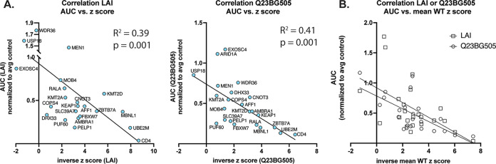 FIG 5