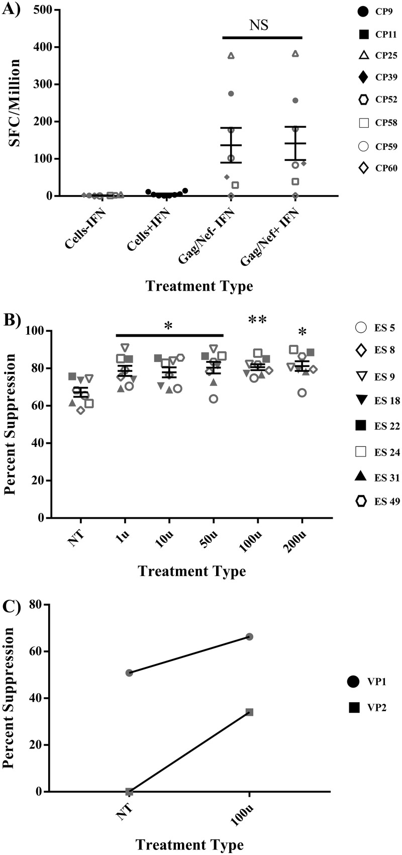 FIG 6