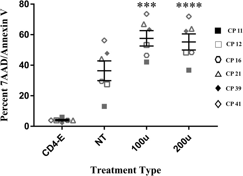 FIG 3