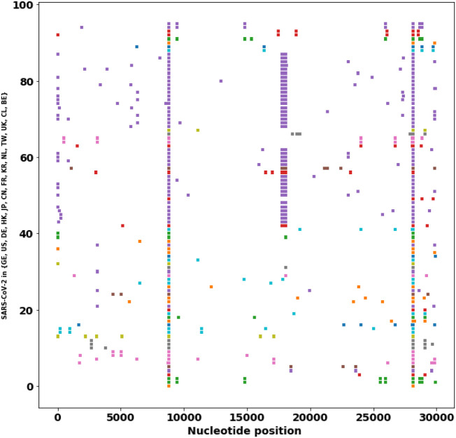 Fig. 4