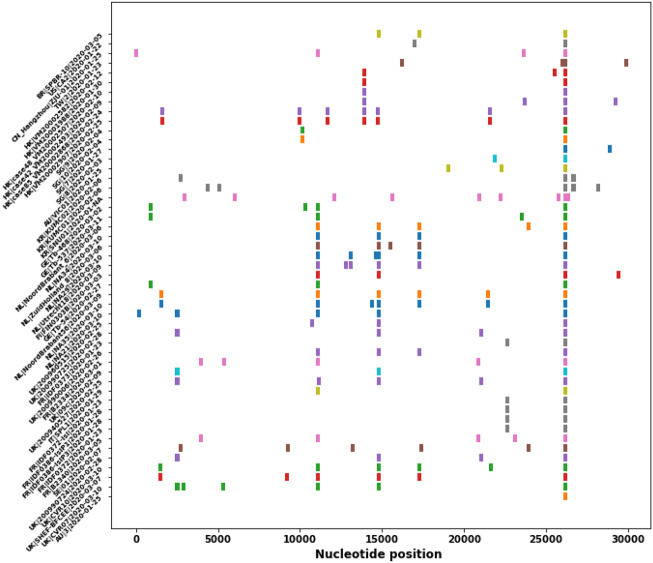 Fig. 3