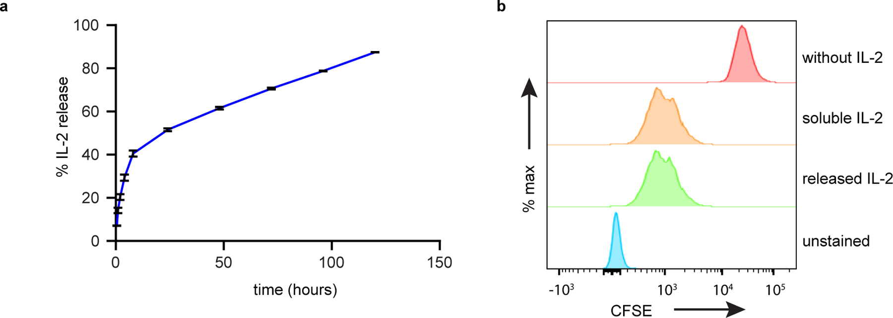 Extended Data Fig. 3