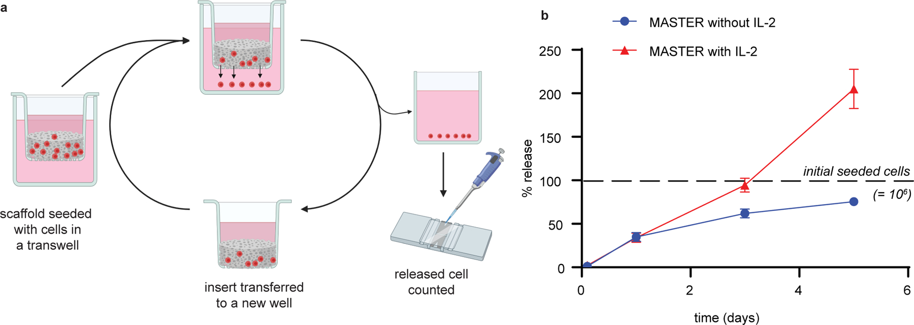 Extended Data Fig. 5