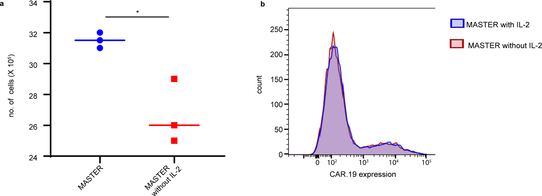 Extended Data Fig. 4