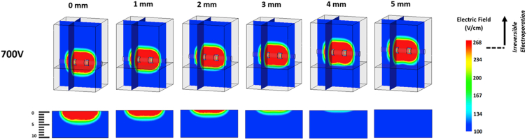 Figure 3