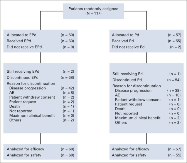 FIG 1.