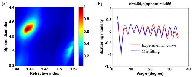 Fig. 3