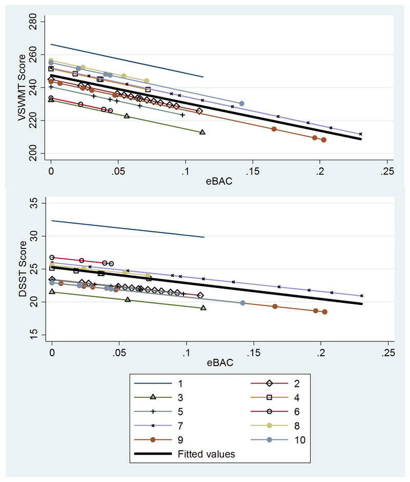 Figure 4: