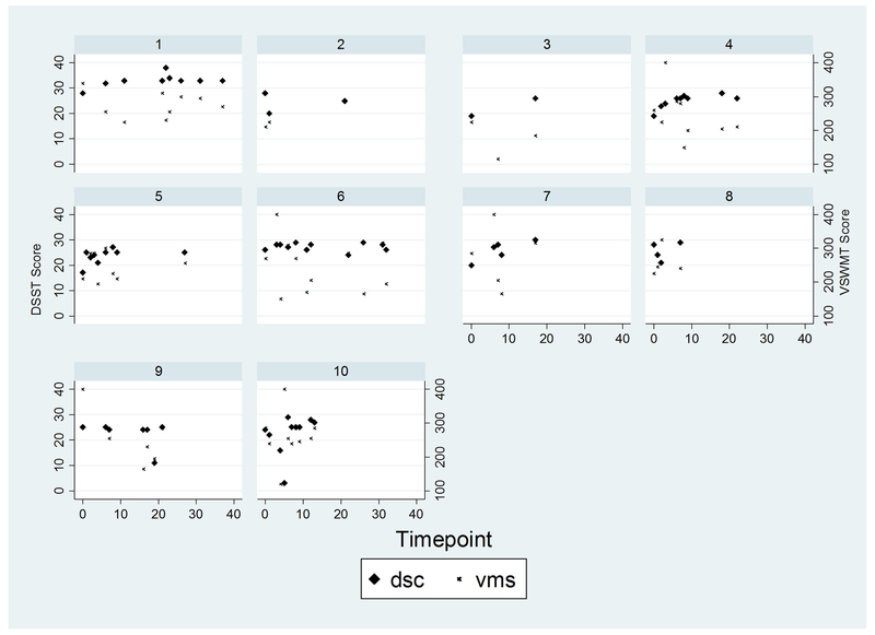 Figure 3: