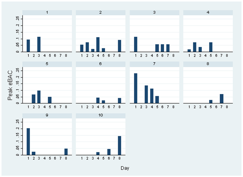 Figure 1: