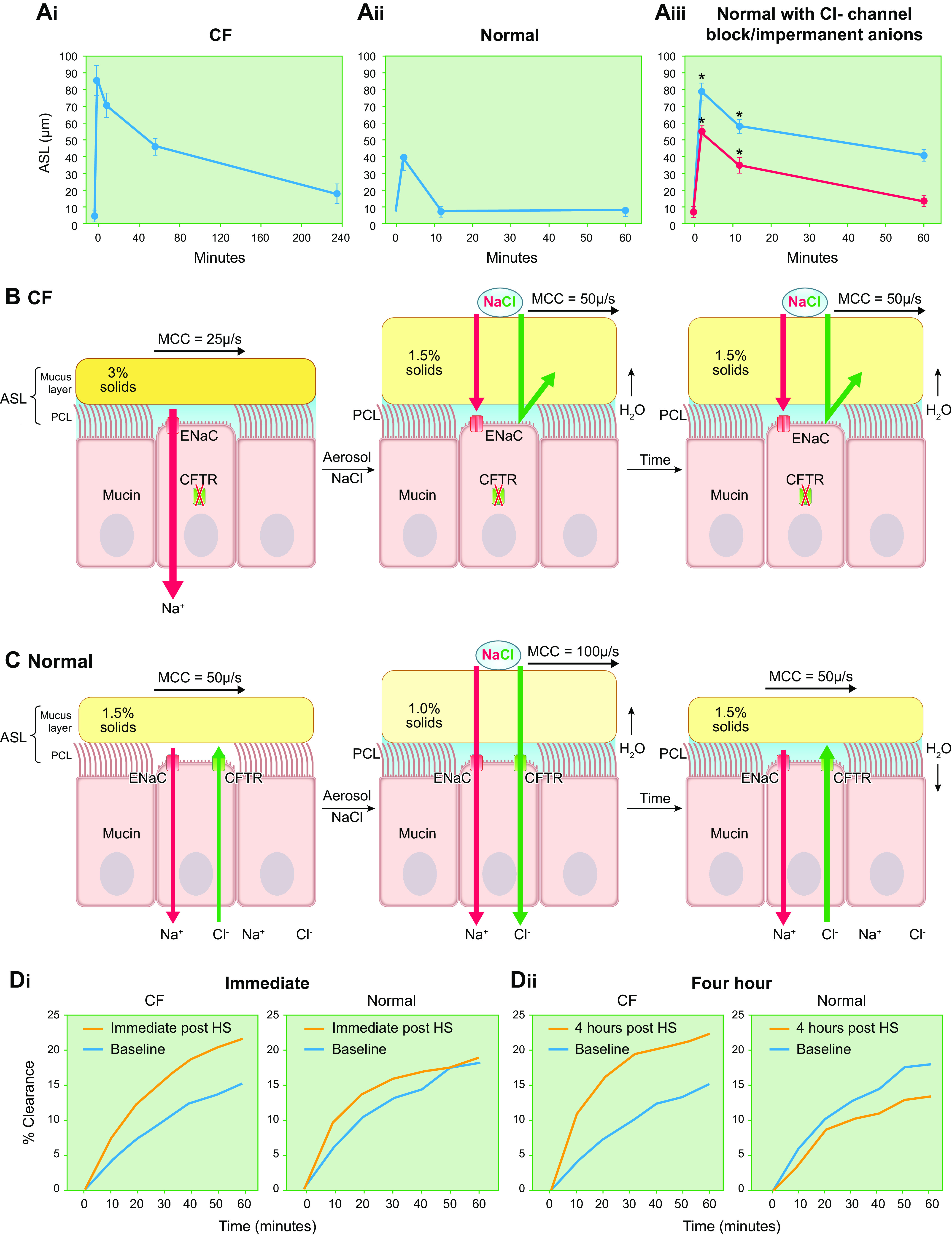 FIGURE 18.