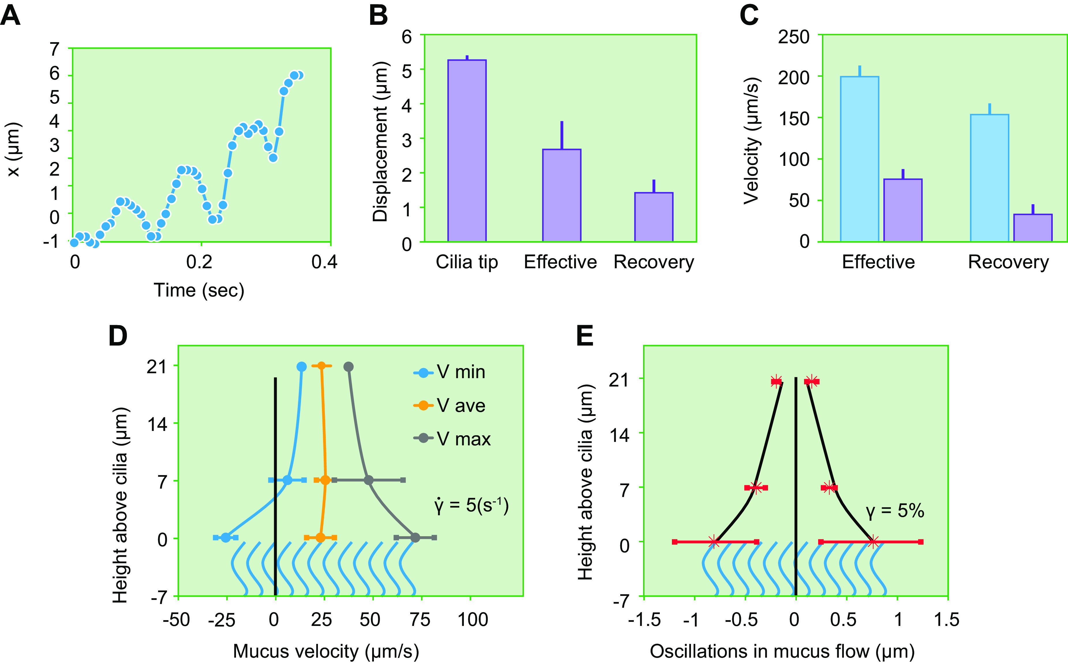 FIGURE 11.