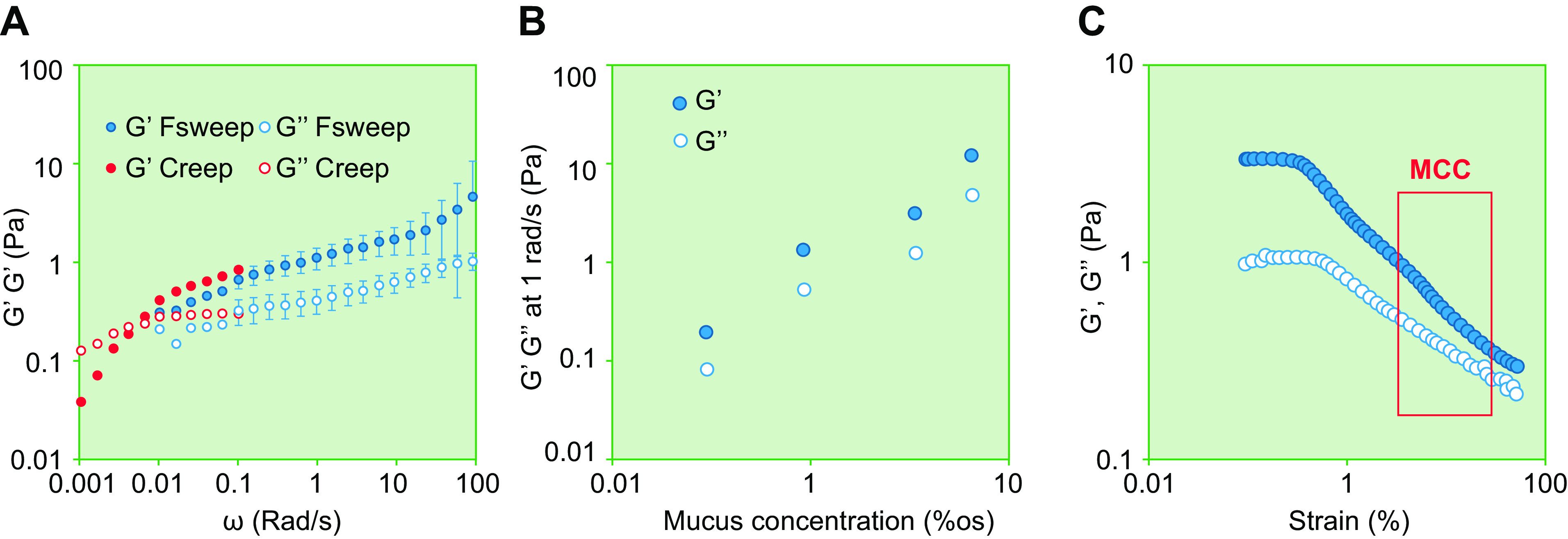 FIGURE 13.