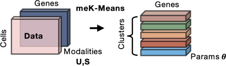 Figure 6: