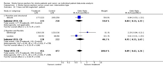 Analysis 1.31