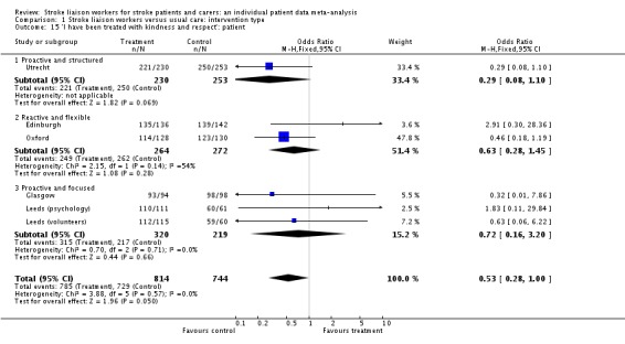 Analysis 1.15