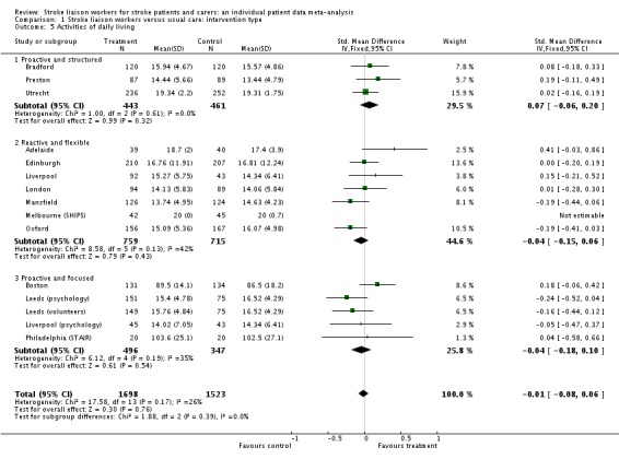 Analysis 1.5