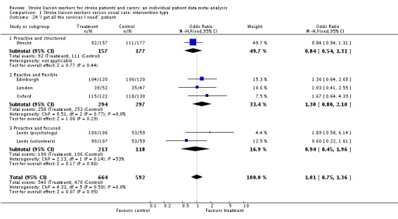 Analysis 1.24