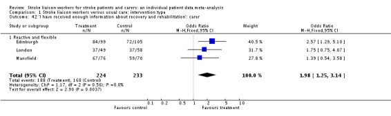 Analysis 1.42