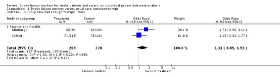 Analysis 1.37