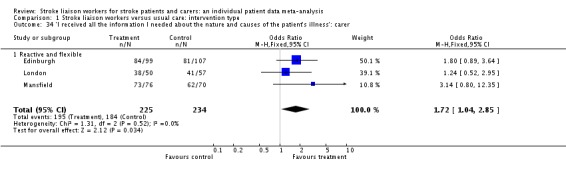 Analysis 1.34