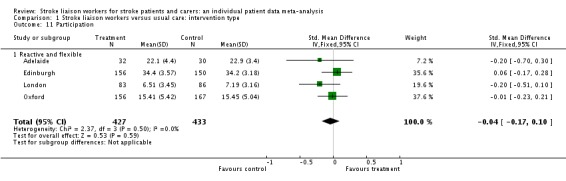 Analysis 1.11